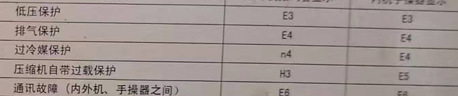 会昌空调电话在哪里找